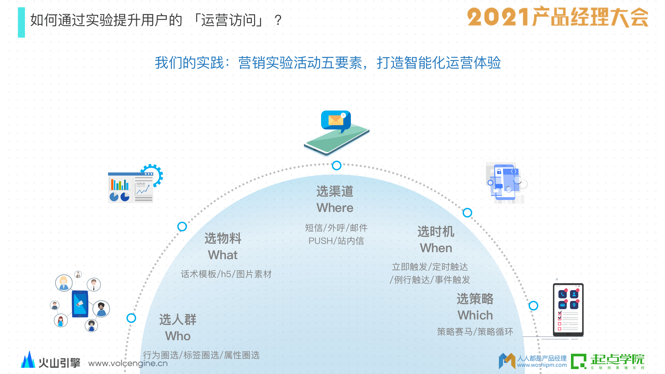 解决方案|AB测试驱动业务增长