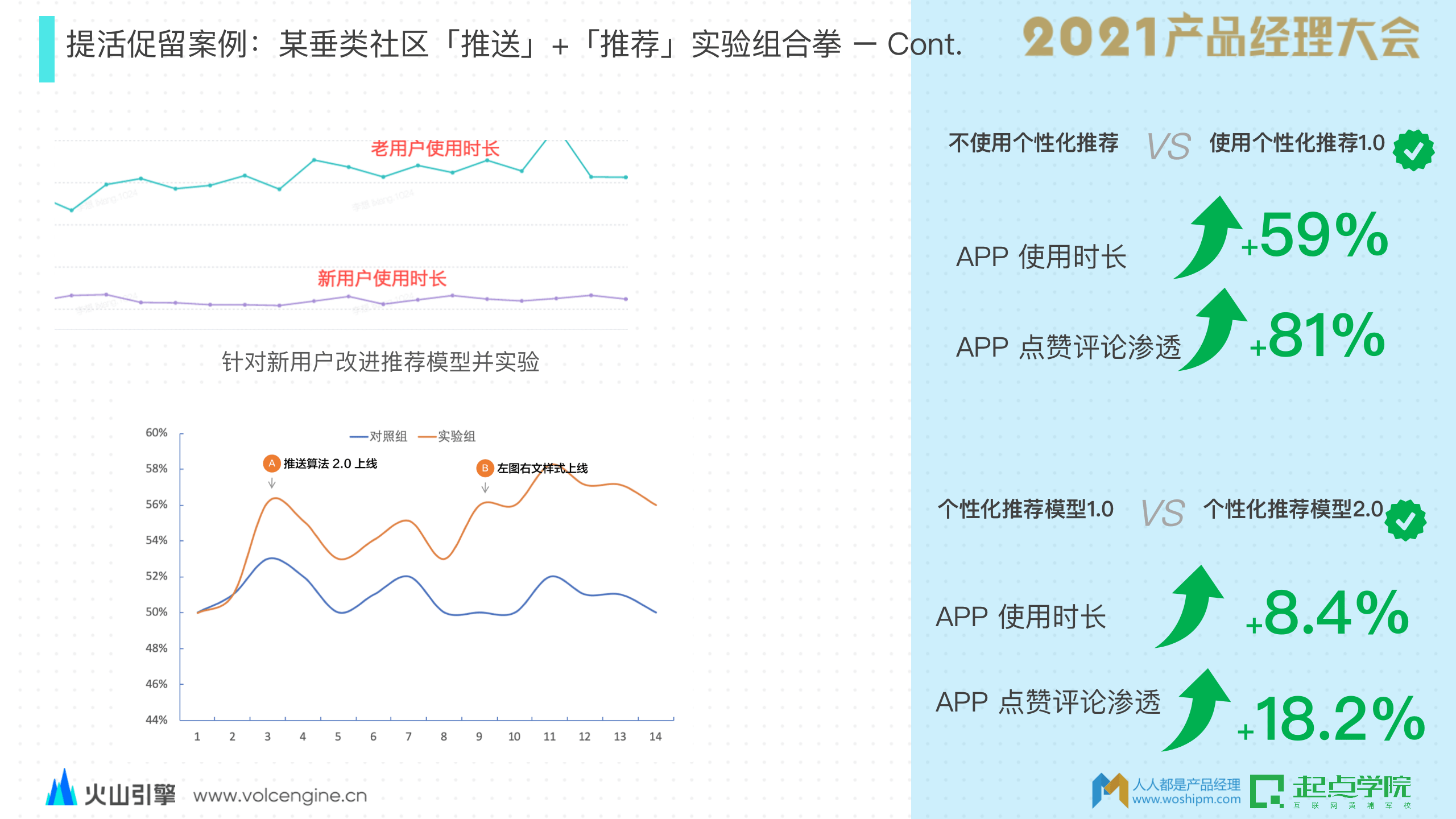 解决方案|AB测试驱动业务增长