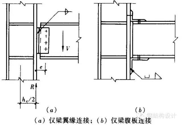 鋼結構樑柱連接節點構造詳解