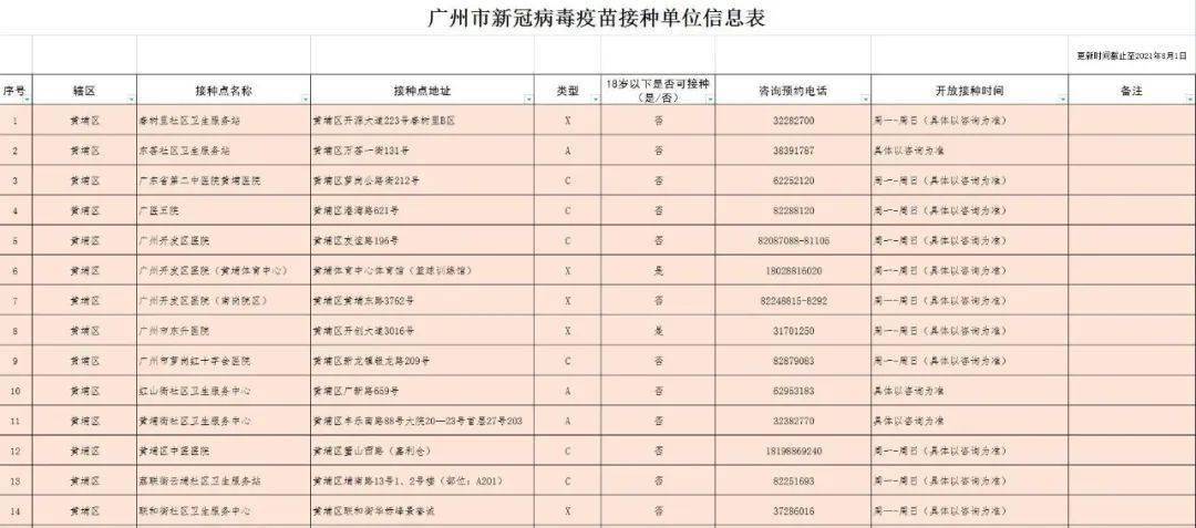 微生物研究所|三針疫苗哪里打？廣州318個接種點公布！還有權威解答→