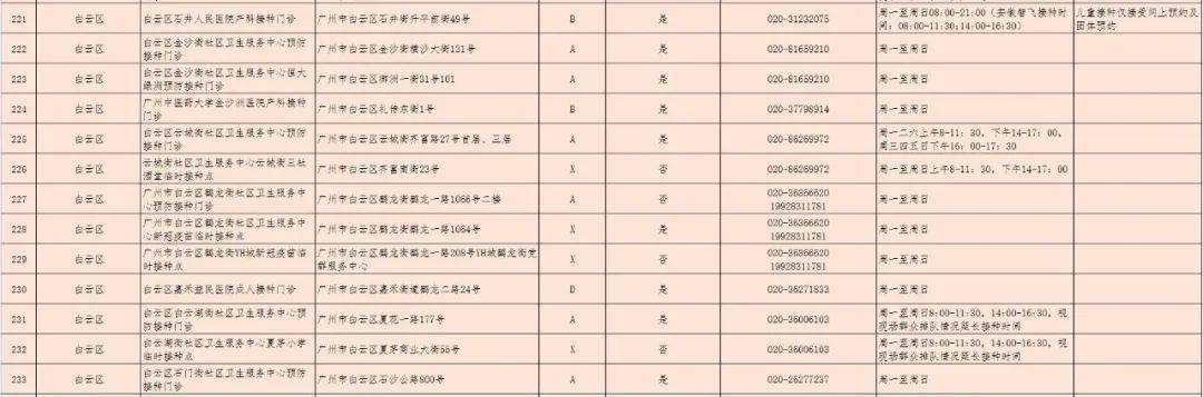 微生物研究所|三針疫苗哪里打？廣州318個接種點公布！還有權威解答→