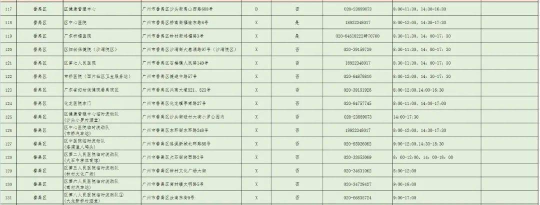 病毒|三针疫苗是否可混打？哪里打？广州371个接种点公布！还有更多权威解答→