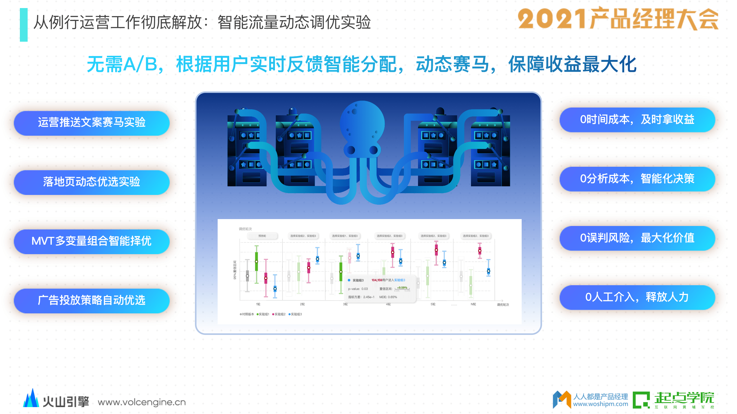 解决方案|AB测试驱动业务增长