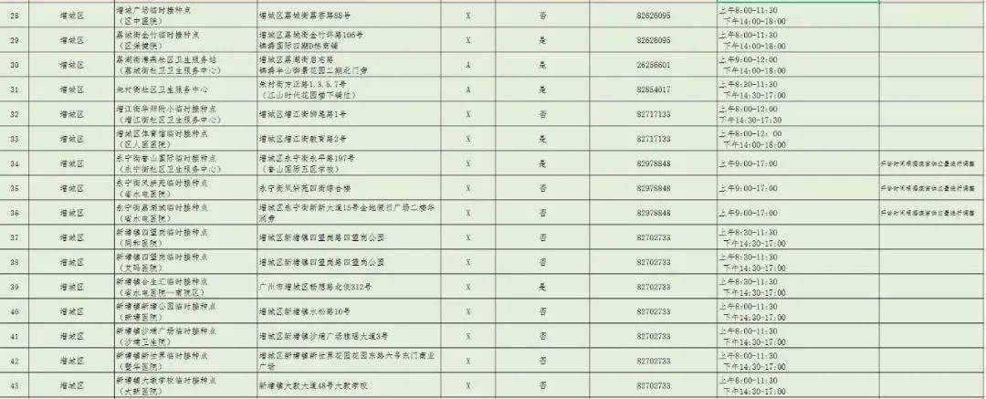 微生物研究所|三針疫苗哪里打？廣州318個接種點公布！還有權威解答→