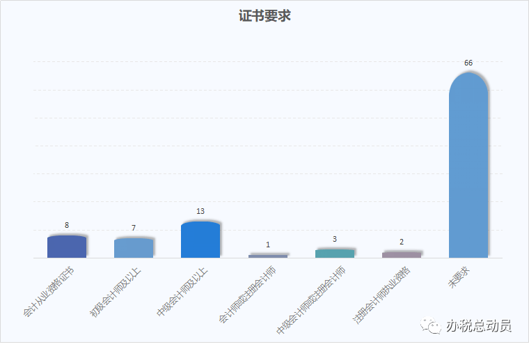 招聘的需求_又到新春招聘季,如何精准招到合适的人才(3)