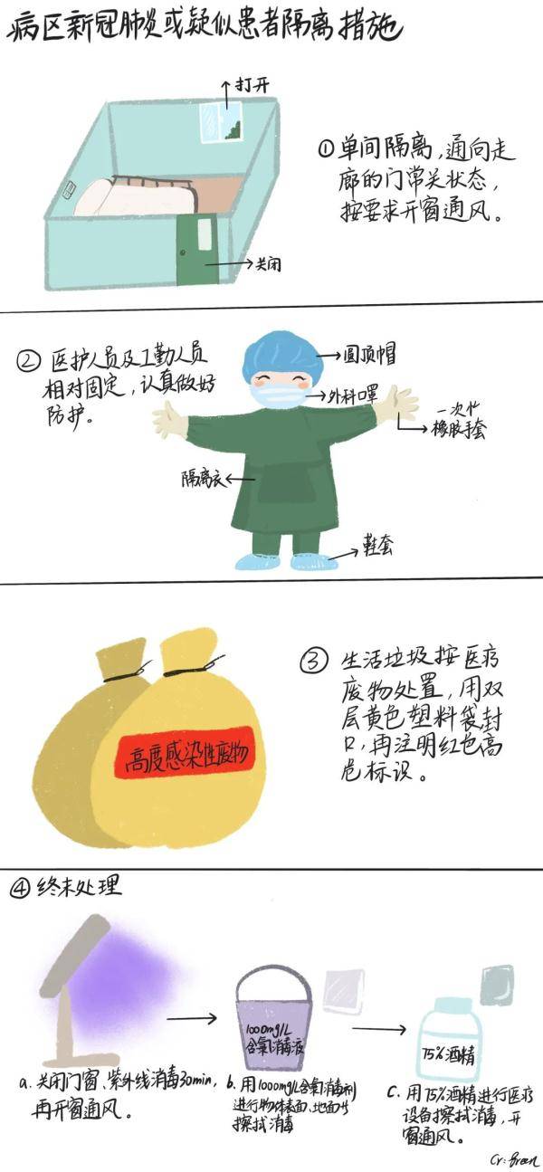 宣传|扬州“90后”护士创作抗疫漫画为扬州人鼓劲