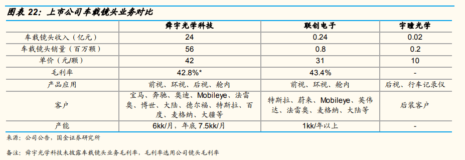 车载光学——智能驾驶雷竞技【RAYBET】长坡厚雪赛道(图3) 车载光学——智能驾驶雷竞技【RAYBET】长坡厚雪赛道(图3)