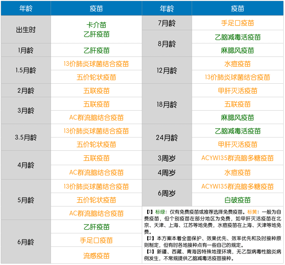 2021最新版06岁各类疫苗接种表