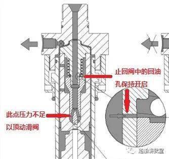 技術經典必讀新型滑閥式噴油器這個壞蛋該給它爆爆光了