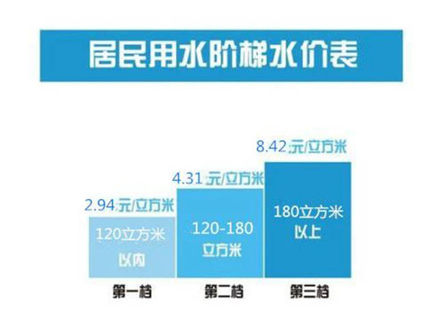 户内人口_雄安雄县阶梯水价标准公布户内人口超4人可申请增加用水量