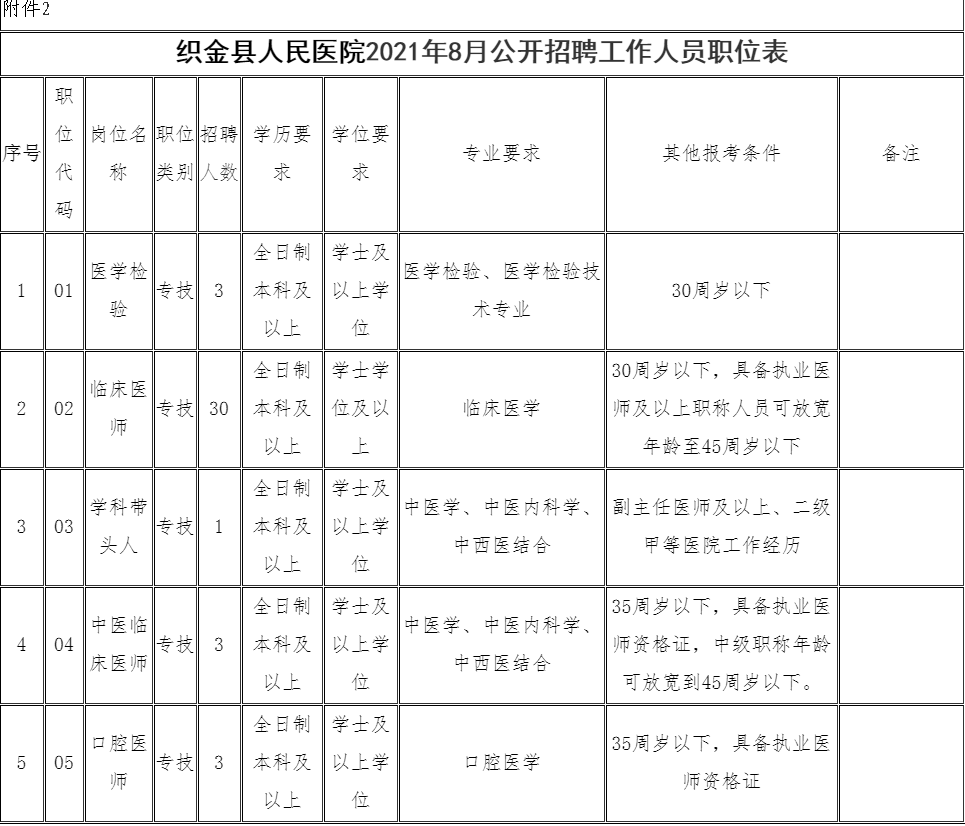 织金人口_招警92人,织金县公安局大专可报(2)