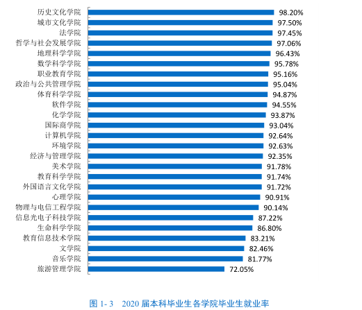 衡陽師范學院怎么樣_衡陽師范新校區(qū)地址_衡陽師范新生宿舍照片