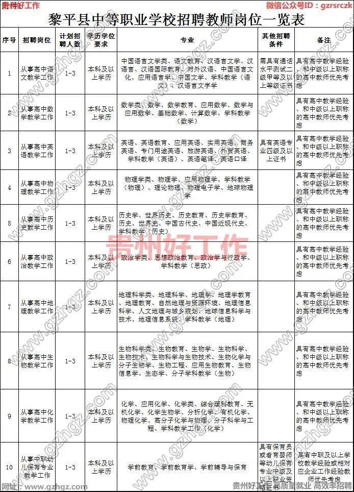 中职教师招聘_大专可报,6险4金,月薪过万,交通银行信用卡中心社招38人