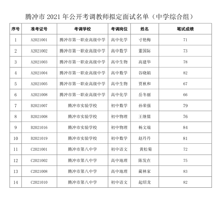 騰衝市2021年公開考調教師面試名單及面試有關事項通知