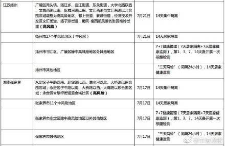人员|速查！广东疾控更新对重点地区来（返）粤人员健康管理措施