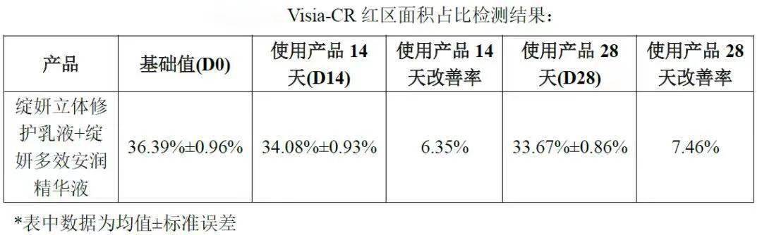 护卫兵|猛药不耐受？修护受损屏障自救指南有了！