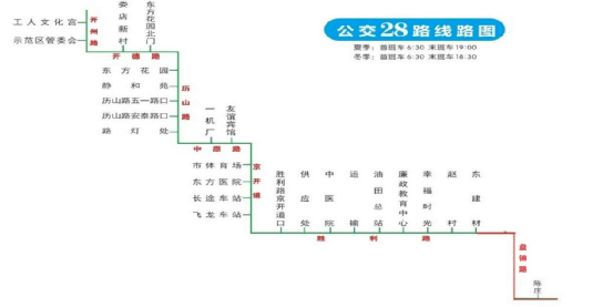 15,线路:32路 票价:2元 长度:18