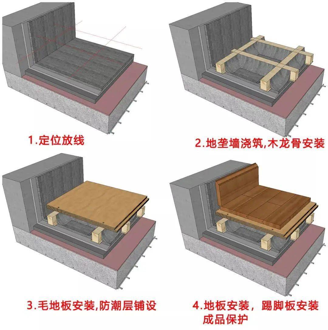 木地板铺装的4种方式你都知道吗