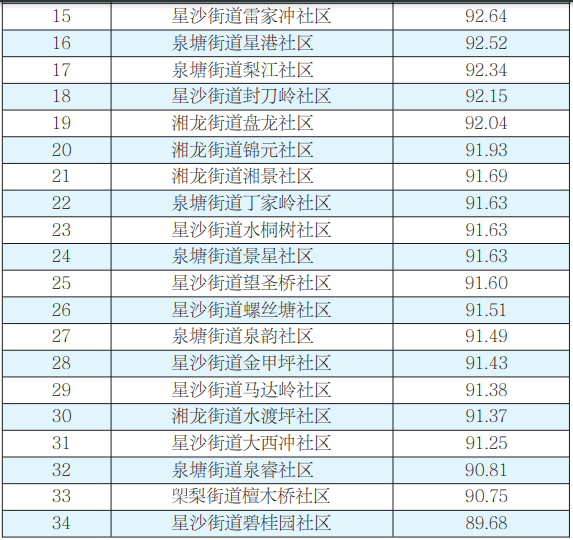 城管排名_城管等级排名臂章图片