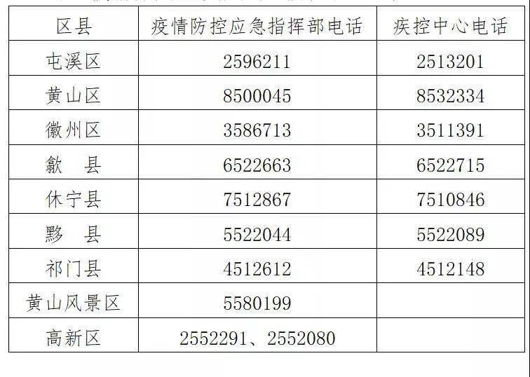 疫情对黄山旅游GDP的影响_最最最适合亲子旅行的46个地方推荐,抓住暑假的尾巴出发吧