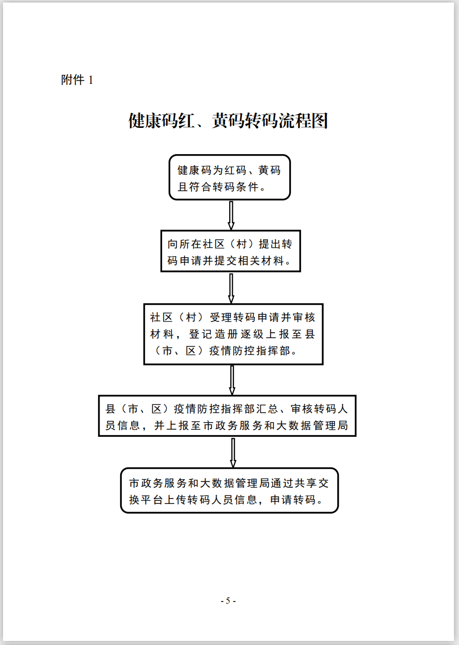 許昌市發佈8號通告 事關健康碼轉碼!