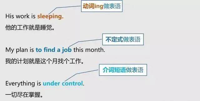英语老师精心整理用思维导图分析句子主谓宾定状补清清楚楚