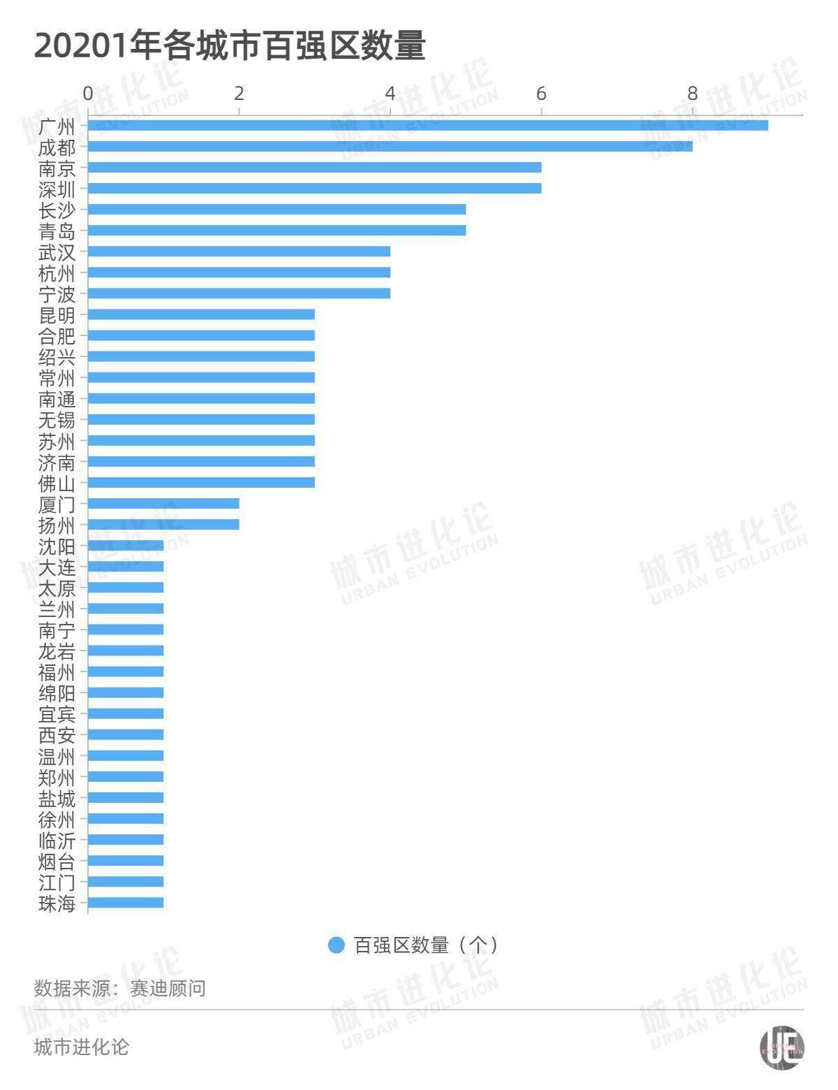 深圳宝安区2020gdp_2020上半年深圳GDP增速回升幅度为近20年来最大值(3)