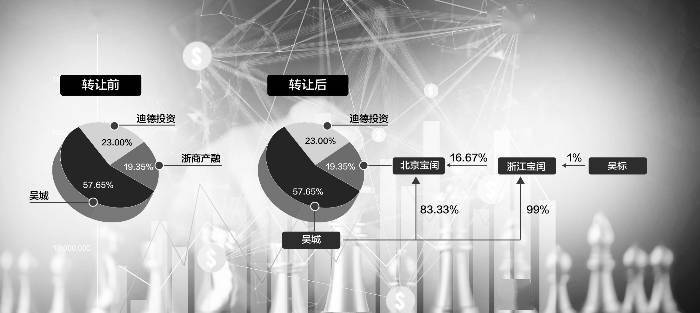 浙商产融抽身 国城矿业如何接续资本游戏?