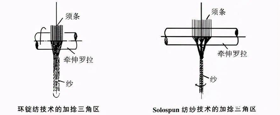 你还不懂什么是纺纱3分钟教你看懂纺纱方法