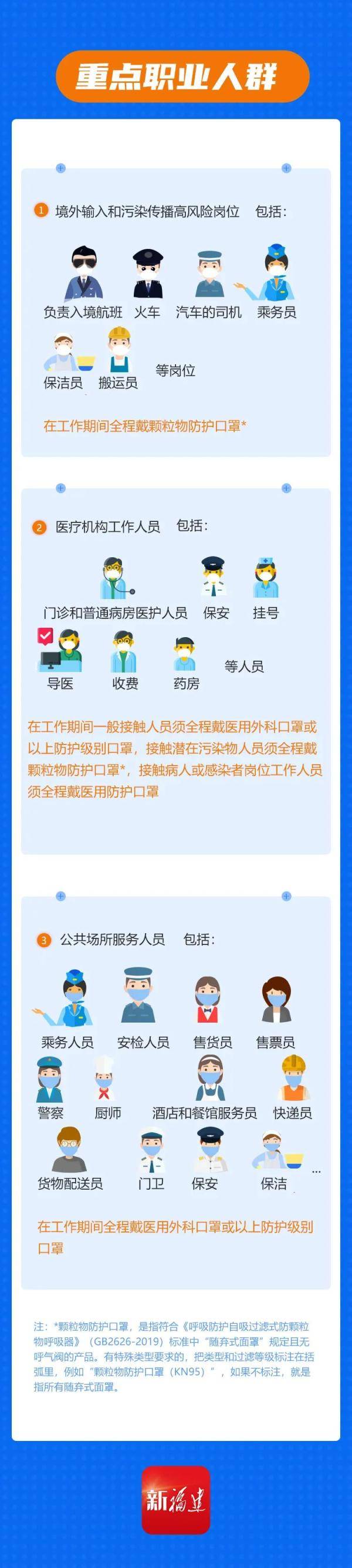 指引|针对目前病毒变异株，口罩得这么戴了！