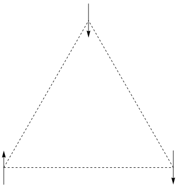 它们彼此相连(虚线表示构成邻居关系)形成一个三角形,如图:其中j为一