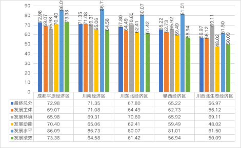 达州2021上半年gdp_广东省上半年GDP增幅 深圳领先汕尾垫底