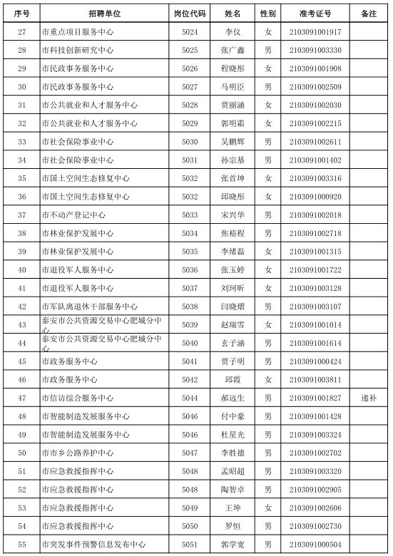 肥城市人口有多少_公示 肥城这138人,拟批准提前退休 快来看看都有谁