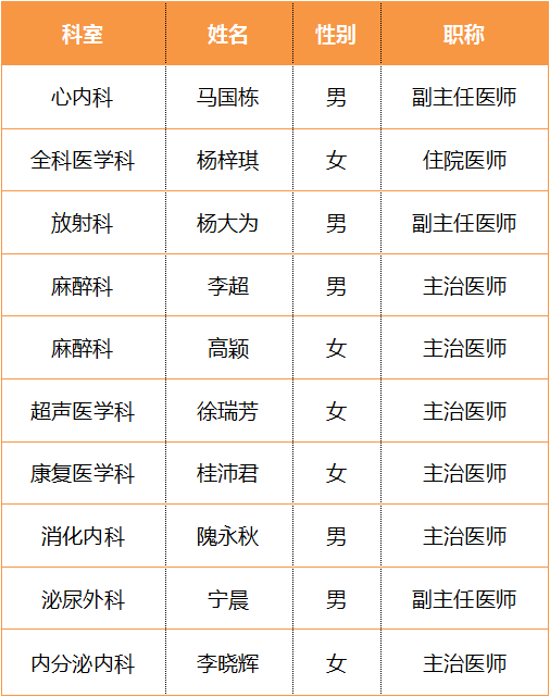 友谊医院取报告、病历复印