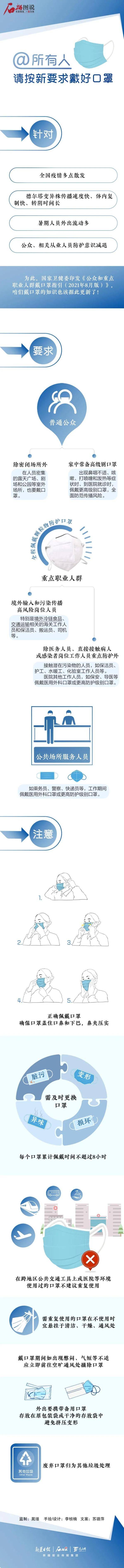 公众|@所有人，请按新要求戴好口罩