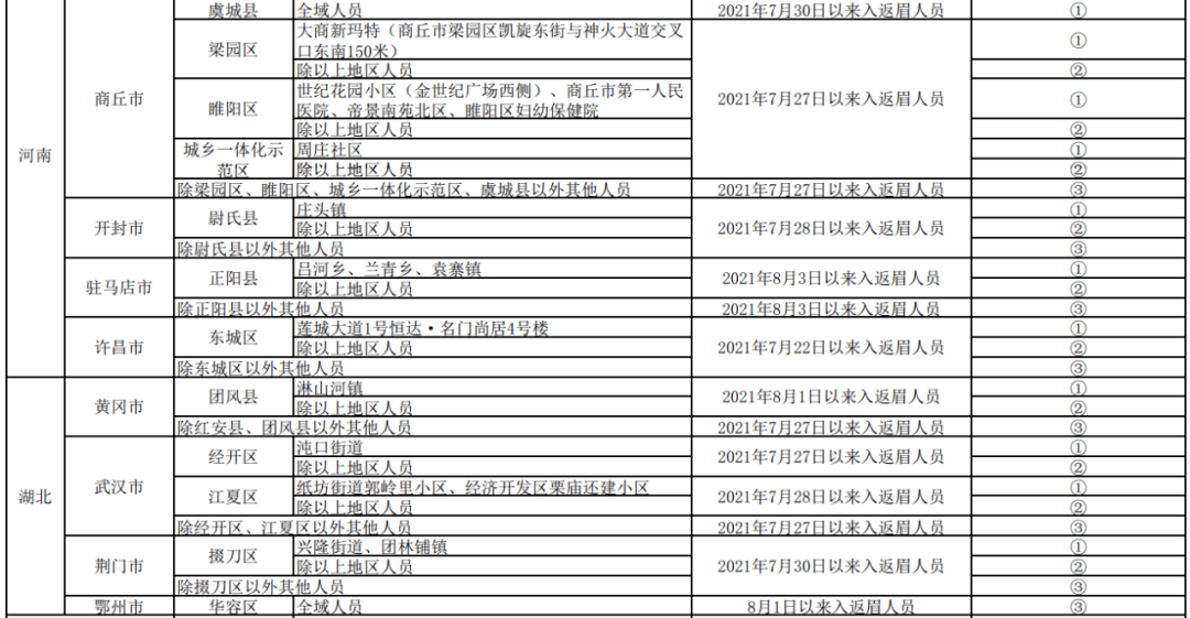 治安重点人口分类_重点人员动态管控系统开发方案,智慧警务平台建设