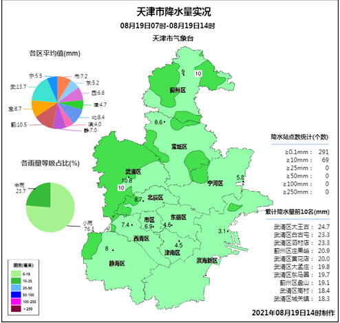 天津各区gdp2021_2021一季度GDP榜单 西安 天津 东莞位次变化(3)