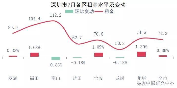 深圳租房人口_所有深圳人,你房租要涨吗