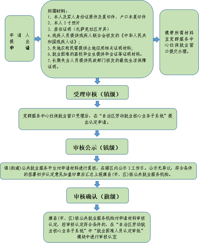 内蒙古贫困人口_池州日报社多媒体数字报