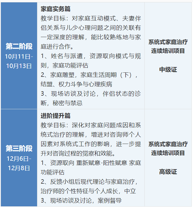 海尔森大师课盛晓春教授系统式家庭治疗初级班完美结课中高级持续报名