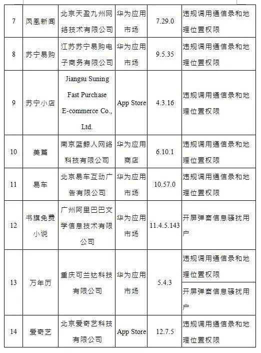 问题|警惕！这些App被通报，都是你常用的！