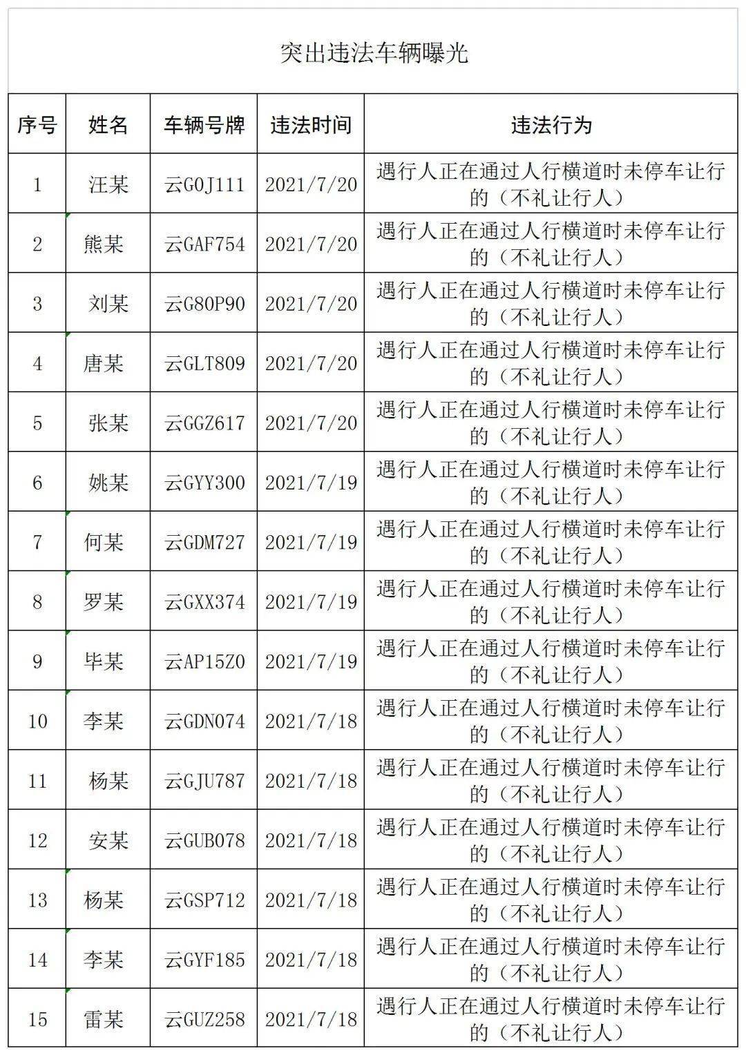 我市最新交通违法行为曝光