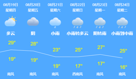 所在|哈尔滨市疾控中心紧急提醒！