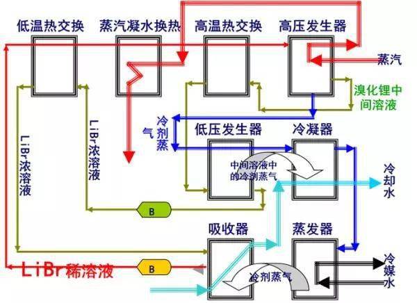 制冷机工作流程图图片