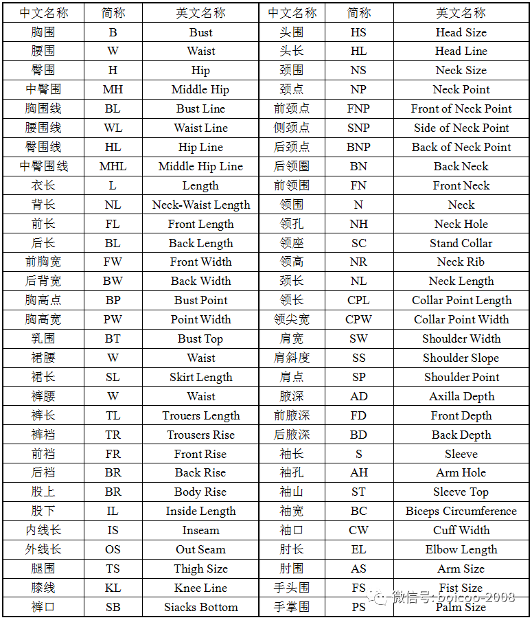 知识| 服装制版基础知识入门