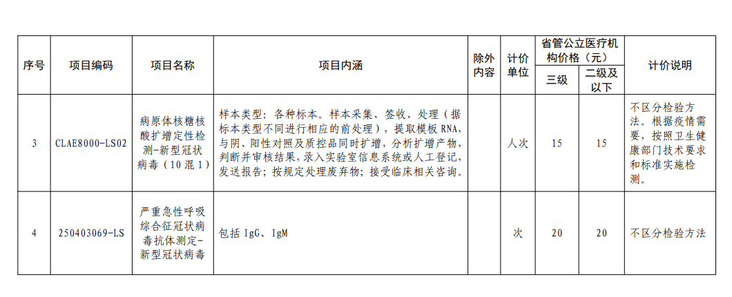 公示|拟降价！四川新冠病毒核酸检测项目最高60元/人次