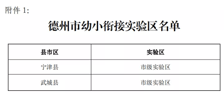 教体局|德州市教体局印发幼小衔接实施方案,正式启动试点!