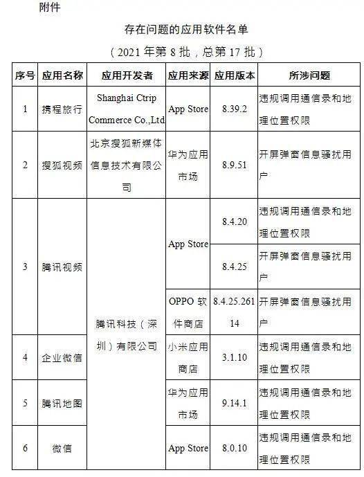 问题|这些APP，限期整改！