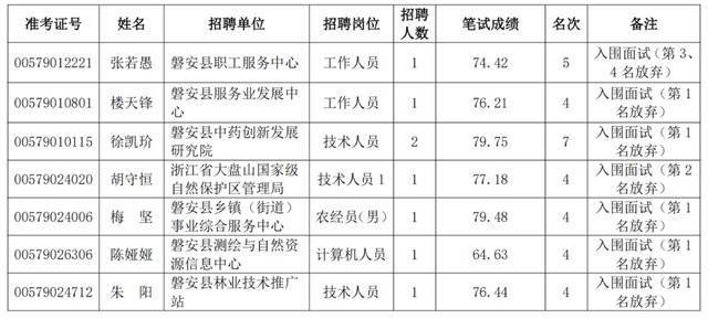 磐安人口_磐安人更长寿啦 居民人均期望寿命已达这个数