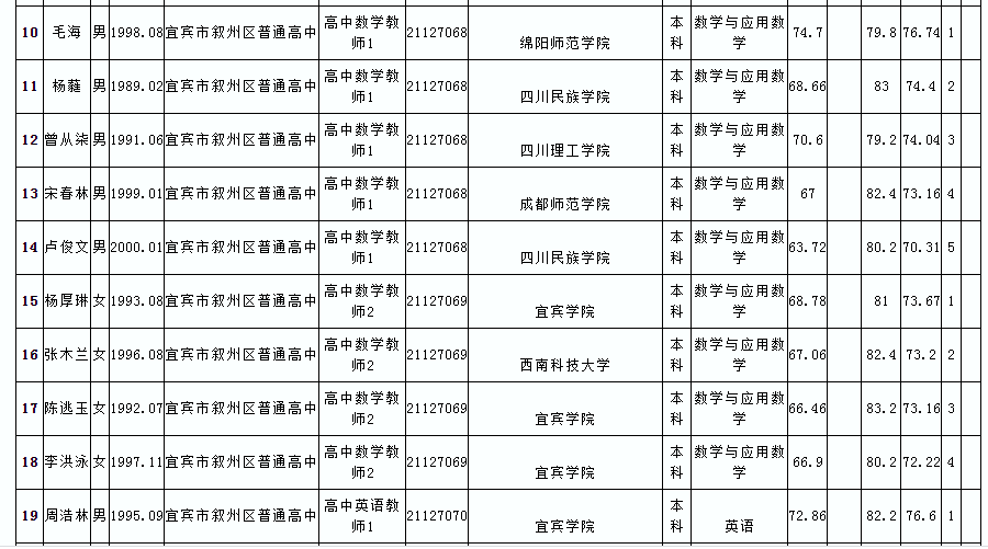 宜宾人口有多少2021_宜宾市叙州区事业单位2021年第一次公开考试招聘工作人员